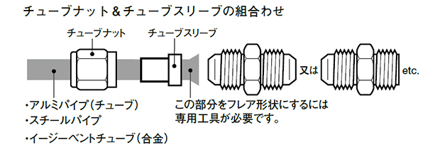 チューブナット＆チューブスリーブの組合わせ