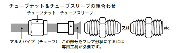 チューブナット＆チューブスリーブの組合わせ