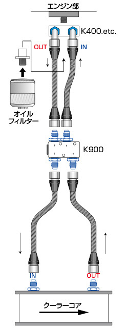 サンドイッチタイプ配管図