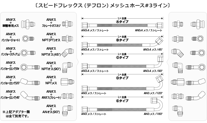 スピードフレックス（テフロン）メッシュホース＃3ライン