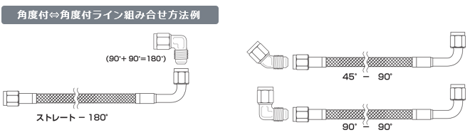 スピードフレックス（テフロン）メッシュホース＃3ライン　組み合わせ方法