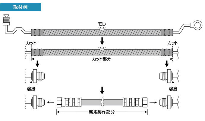 オリジナル パワーステアリングゴムホースキット取付例