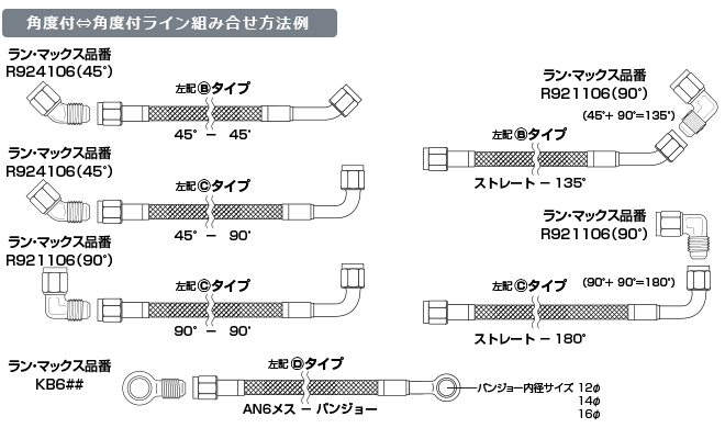 角度付⇔角度付ライン組み合わせ方法例