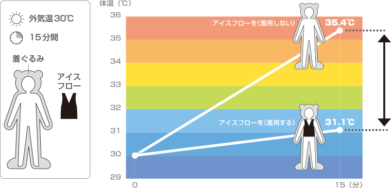 検証結果グラフ