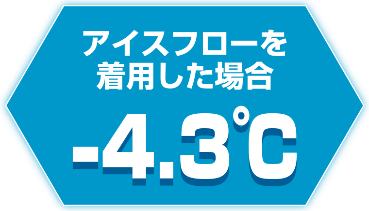 アイスフローを着用した場合-4.3℃の差がでました！